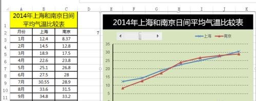 excel2010ͼؼķ